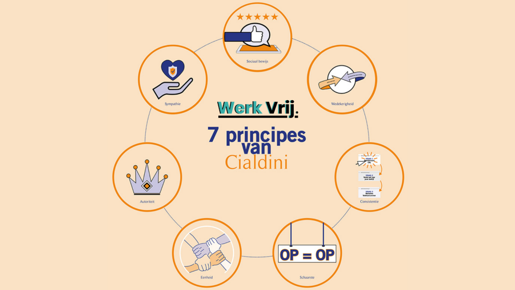 de zeven principies van cialdini werk vrij